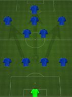 Jalgpalli uus valitseja 4-2-3-1