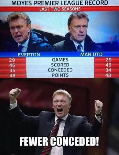 Vaata statistikat! Moyes on ManU kaitse lukku pannud!